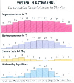 Wetterkarte